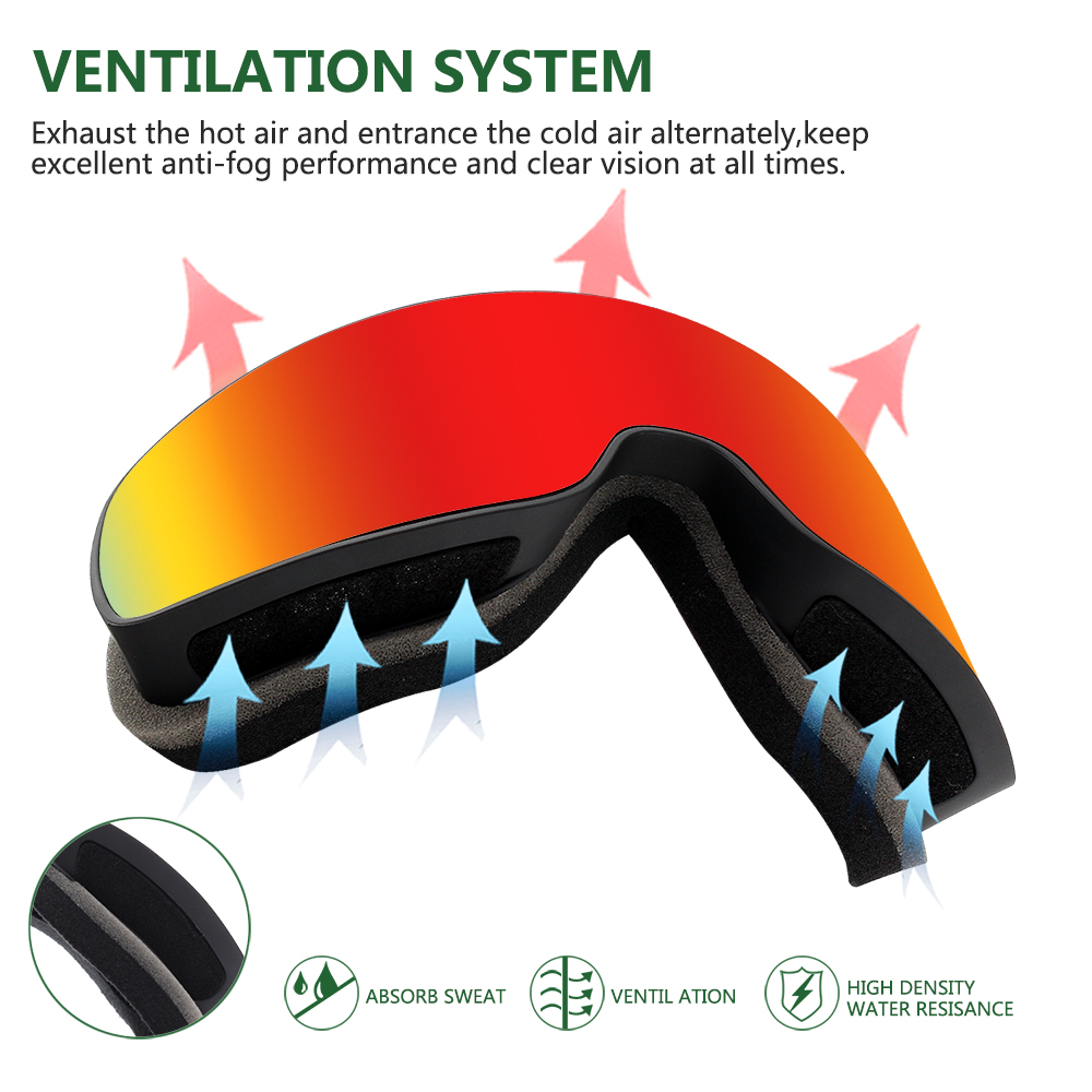 Ski Goggles Ventilation System